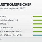 Übersicht effiziente Stromspeicher 10 kW