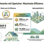 balkonkraftwerk-speicher