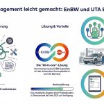 e-flottenmanagement