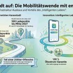 ladeinfrastruktur-hamburg