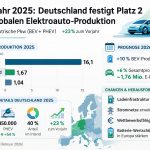 ranking-hersteller-elektroautos