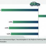 elektroauto-verbrenner-vergleich