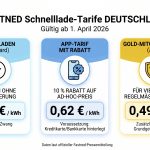 fastned-tarife