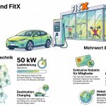 wirelane-fitx-ladestationen