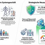 strategie-freudenberg