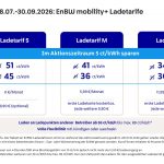 enbw-ladetarife