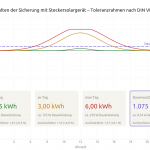 solarbatterie-brandgefahr